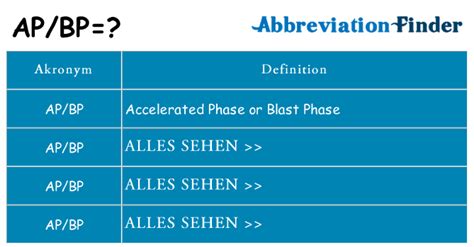 phwin.ap|ap abkürzung.